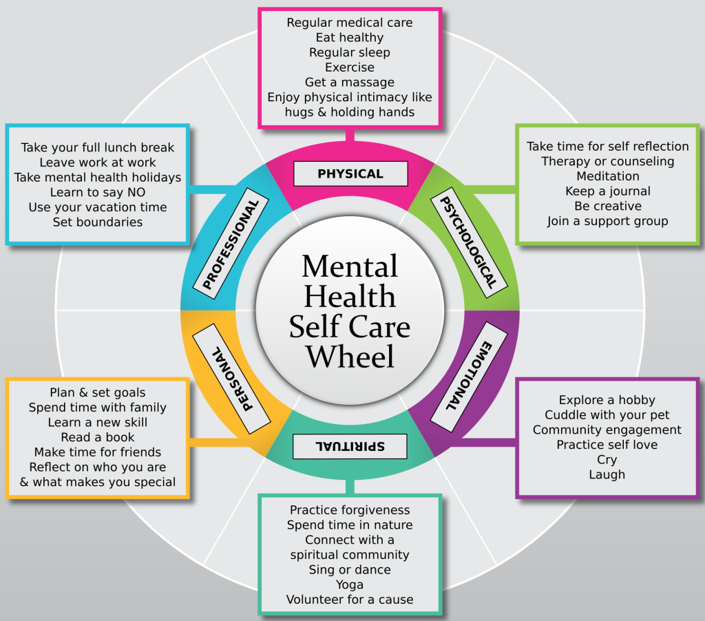 mental health self-care wheel